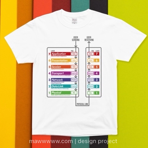 Ｔシャツ「OSI参照モデル +PDU &FLOW」